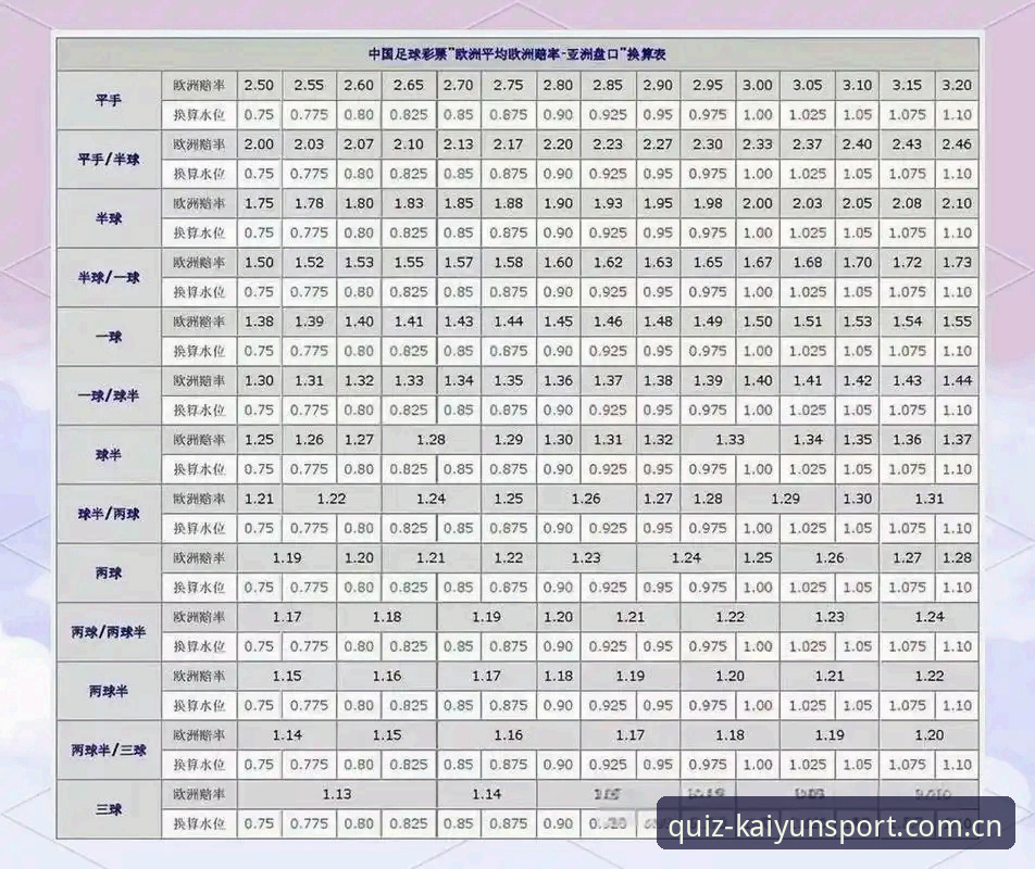 kaiyun体育数据教程 3个kaiyun体育数据教程关键步骤:新手也能快速掌握小组赛盘口分析