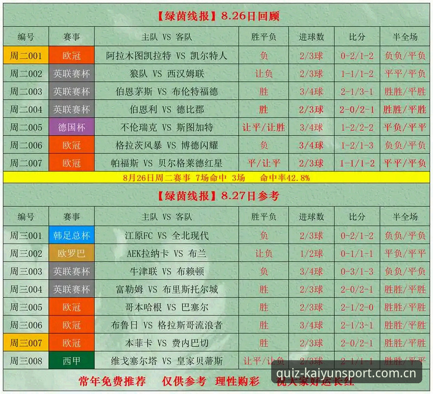 kaiyun小组赛赔率vs实时盘口数据：专业分析师的竞猜策略对比解析