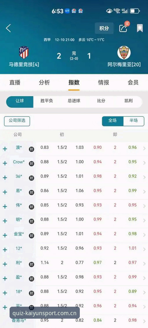 kaiyun竞猜好用吗iOS版 kaiyun竞猜平台iOS版使用教程:从下载到盘口分析的完整指南