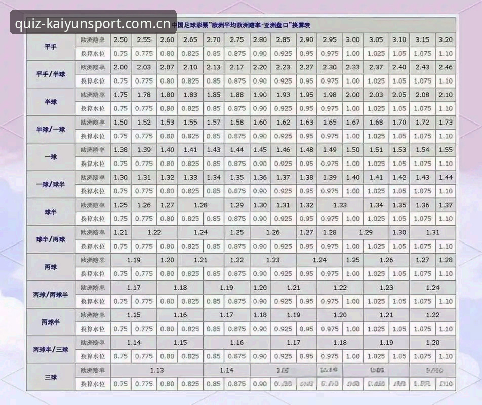 kaiyun小组赛分析 kaiyun小组赛分析:从盘口数据到竞猜策略的全面解析