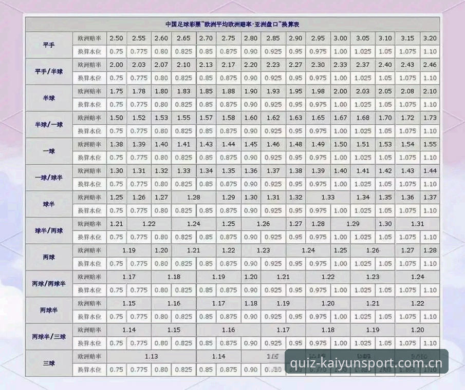 kaiyun体育竞猜下载 kaiyun竞猜平台实用指南:小组赛盘口分析与官方入口直达技巧