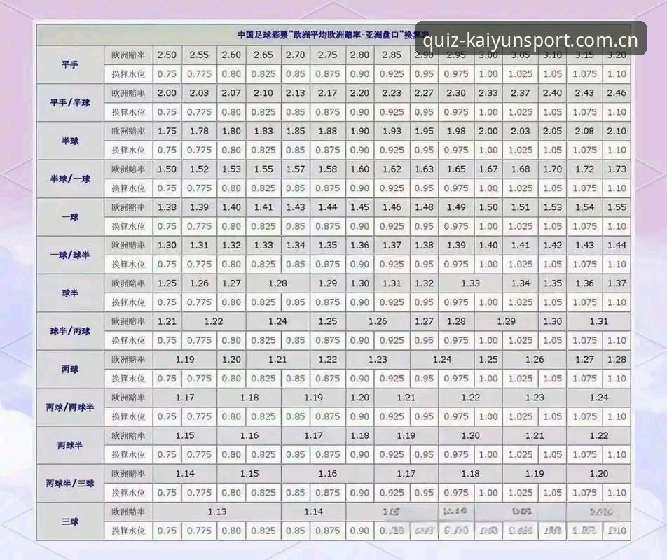 kaiyun体育竞猜入口安卓版 kaiyun竞猜平台安卓版实用安装指南:直达盘口分析区的必备知识