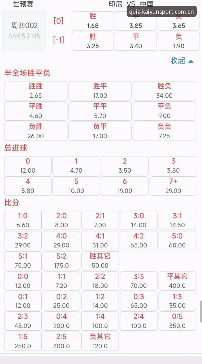 kaiyun小组赛赔率vs实时盘口数据：专业分析师的竞猜策略对比解析